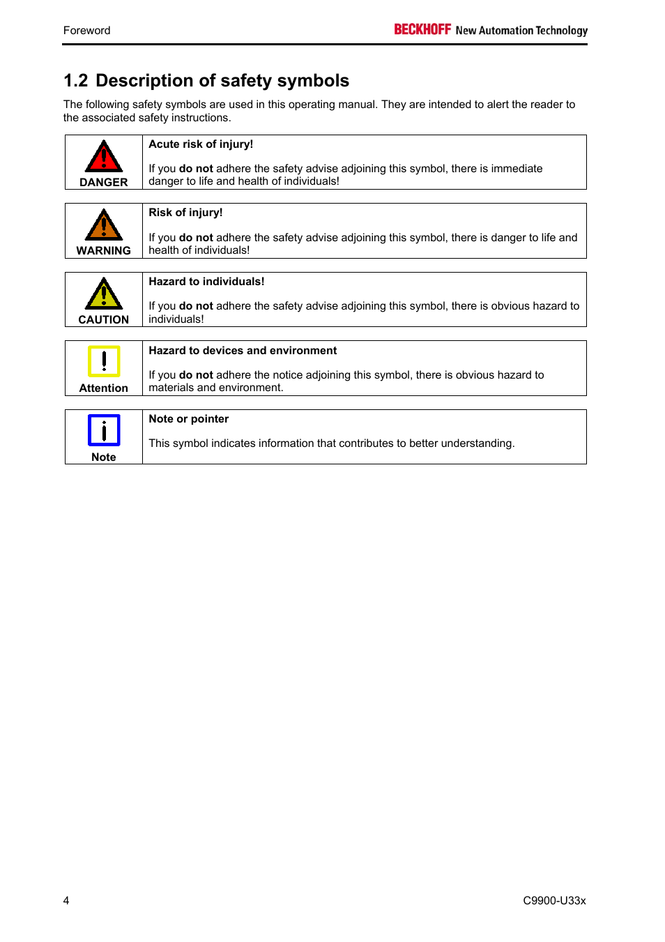 Description of safety symbols, 2 description of safety symbols | BECKHOFF C9900-U33x User Manual | Page 6 / 17
