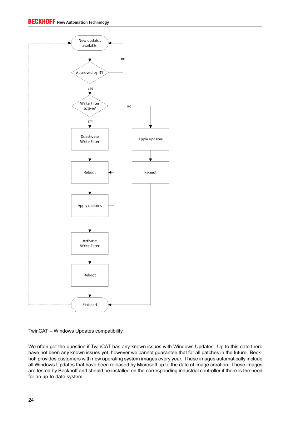 BECKHOFF IPC-Security User Manual | Page 24 / 73