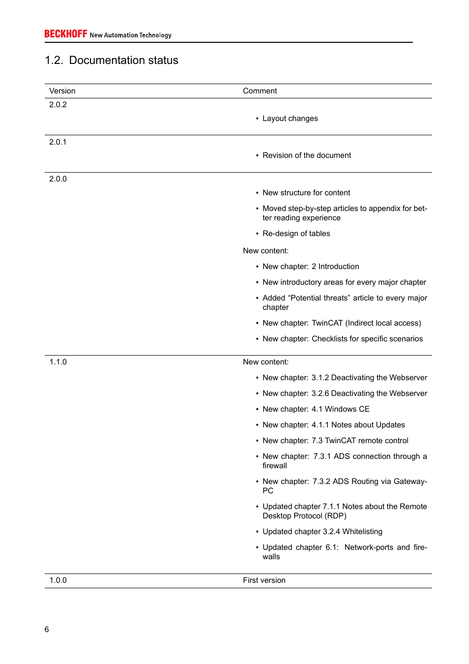 Documentation status | BECKHOFF IPC-Security User Manual | Page 6 / 73