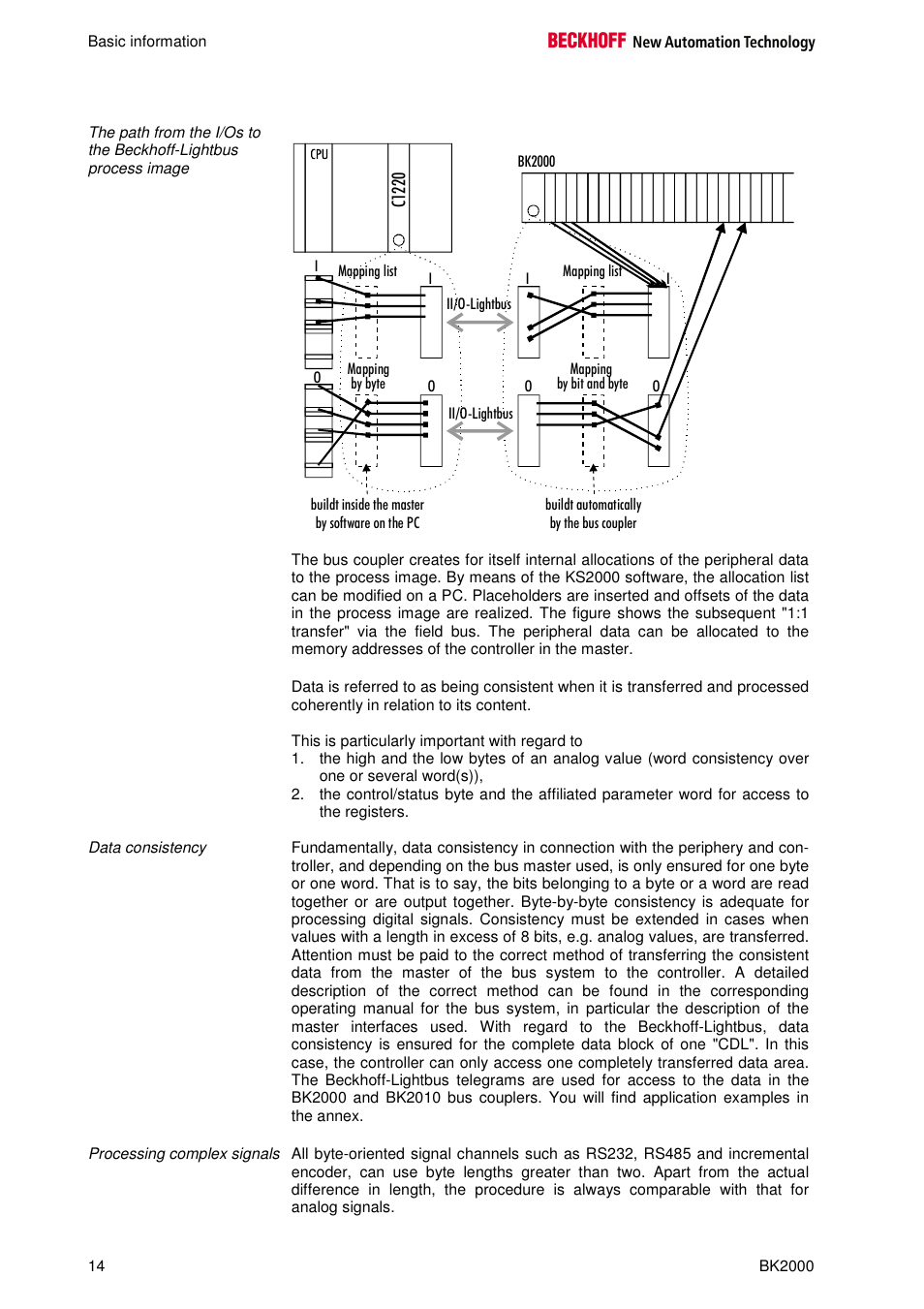 BECKHOFF BK2000 User Manual | Page 14 / 30