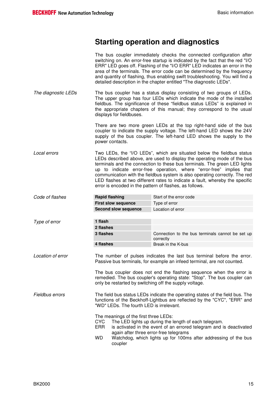 Starting operation and diagnostics | BECKHOFF BK2000 User Manual | Page 15 / 30