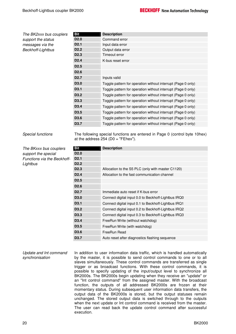 BECKHOFF BK2000 User Manual | Page 20 / 30