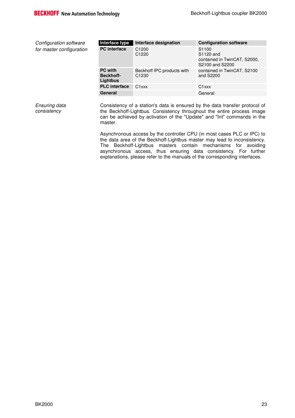 BECKHOFF BK2000 User Manual | Page 23 / 30