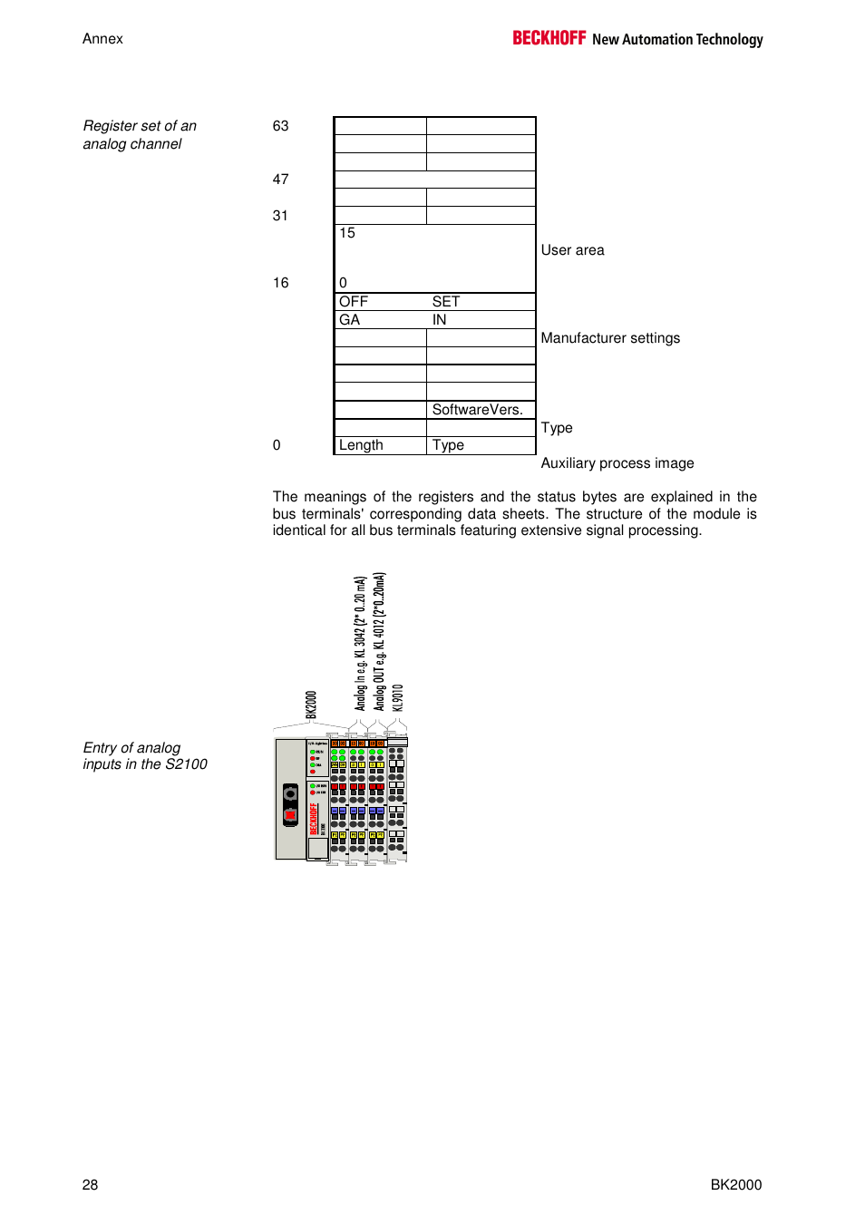 BECKHOFF BK2000 User Manual | Page 28 / 30