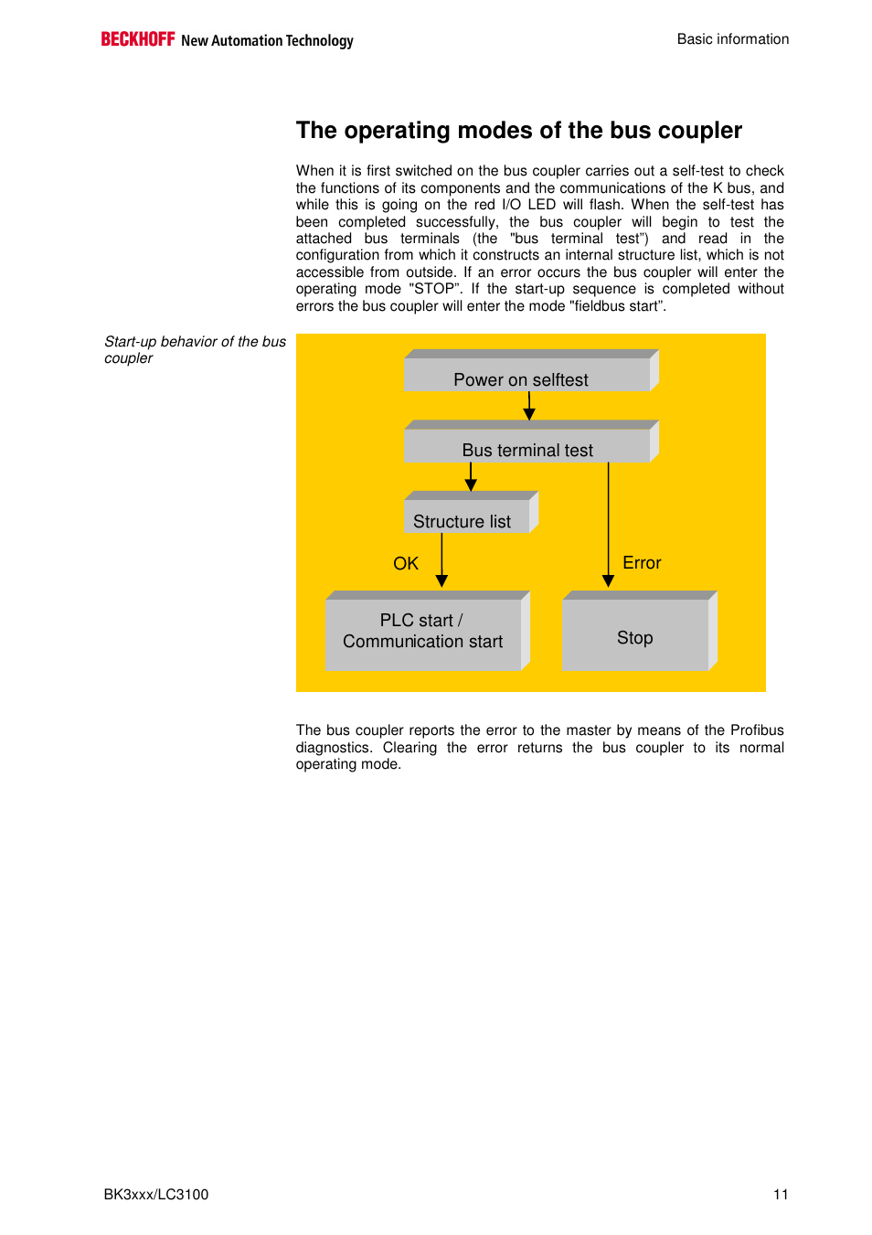 The operating modes of the bus coupler | BECKHOFF BK3000 User Manual | Page 11 / 67