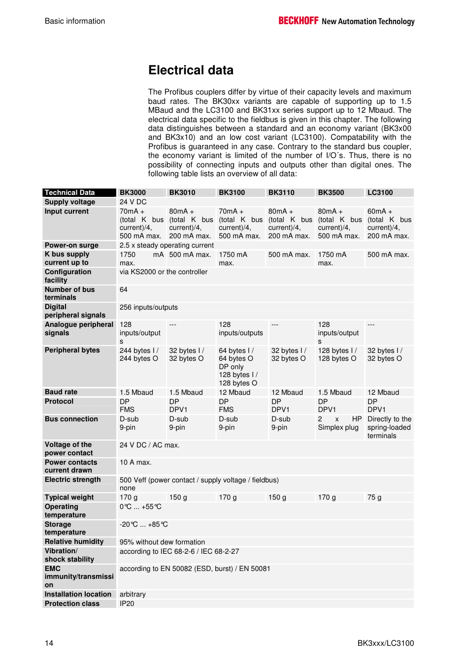 Electrical data | BECKHOFF BK3000 User Manual | Page 14 / 67