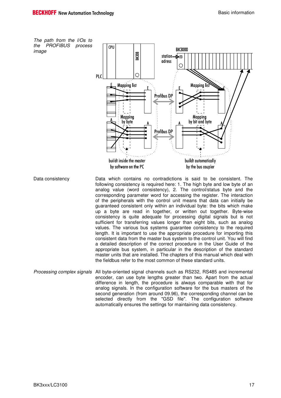 BECKHOFF BK3000 User Manual | Page 17 / 67