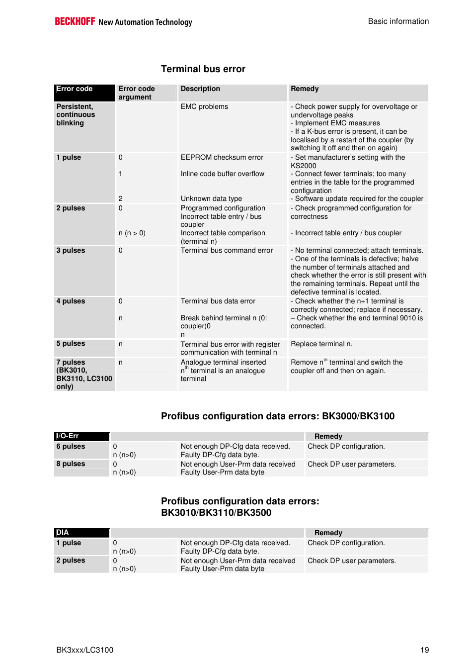 Terminal bus error | BECKHOFF BK3000 User Manual | Page 19 / 67