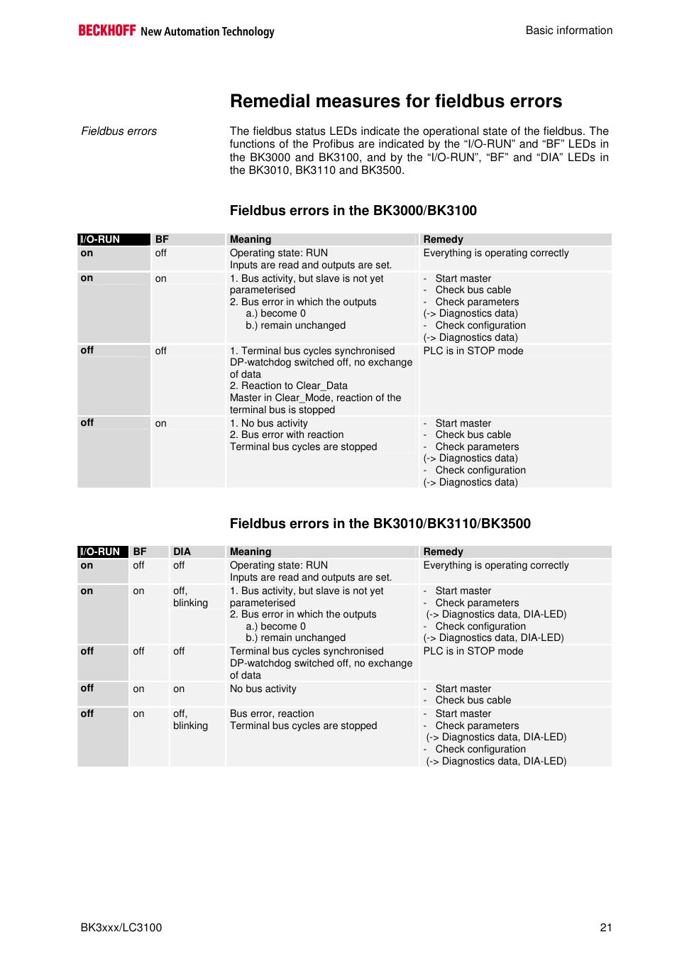 Remedial measures for fieldbus errors | BECKHOFF BK3000 User Manual | Page 21 / 67