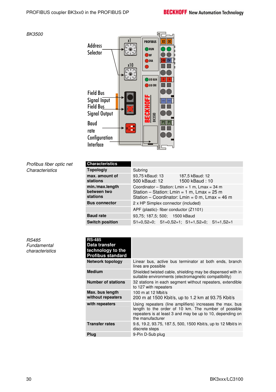 Baud rate | BECKHOFF BK3000 User Manual | Page 30 / 67