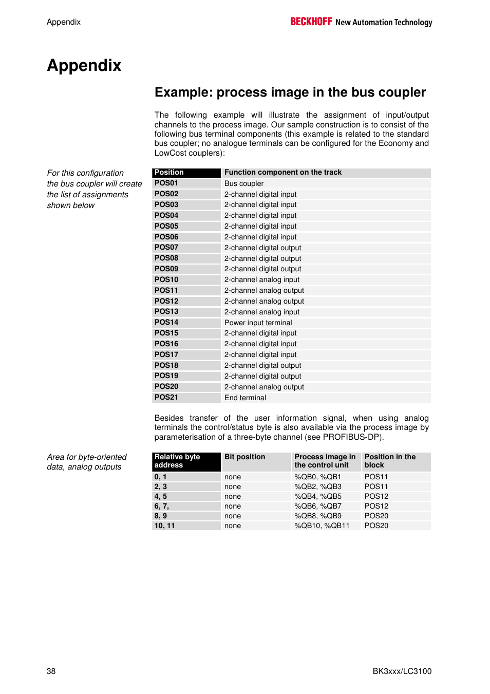 Appendix, Example: process image in the bus coupler | BECKHOFF BK3000 User Manual | Page 38 / 67