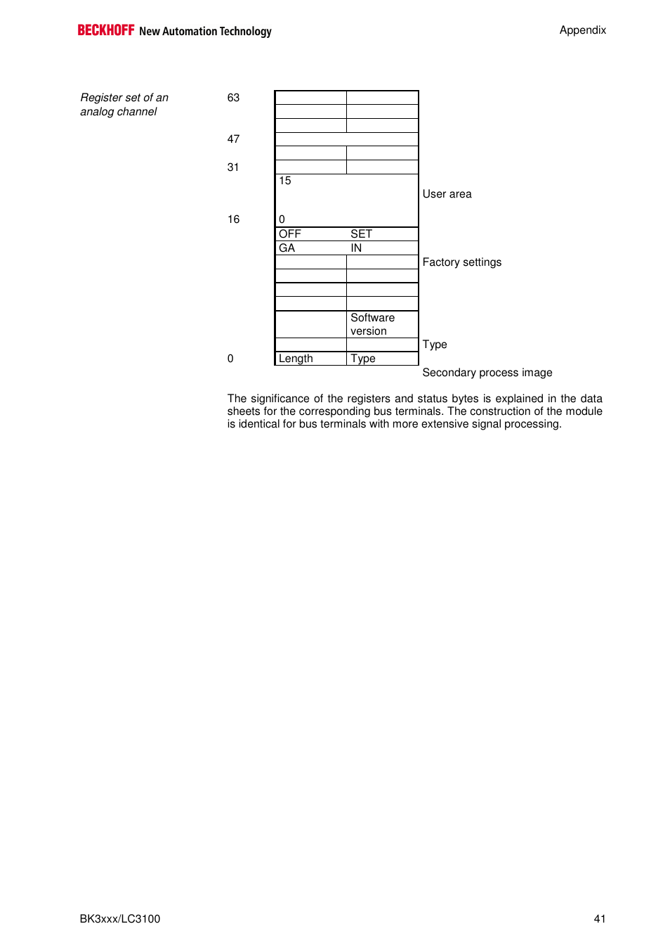 BECKHOFF BK3000 User Manual | Page 41 / 67