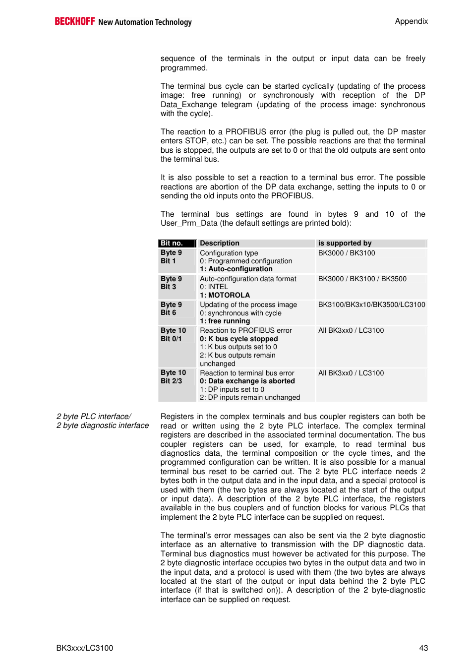 BECKHOFF BK3000 User Manual | Page 43 / 67