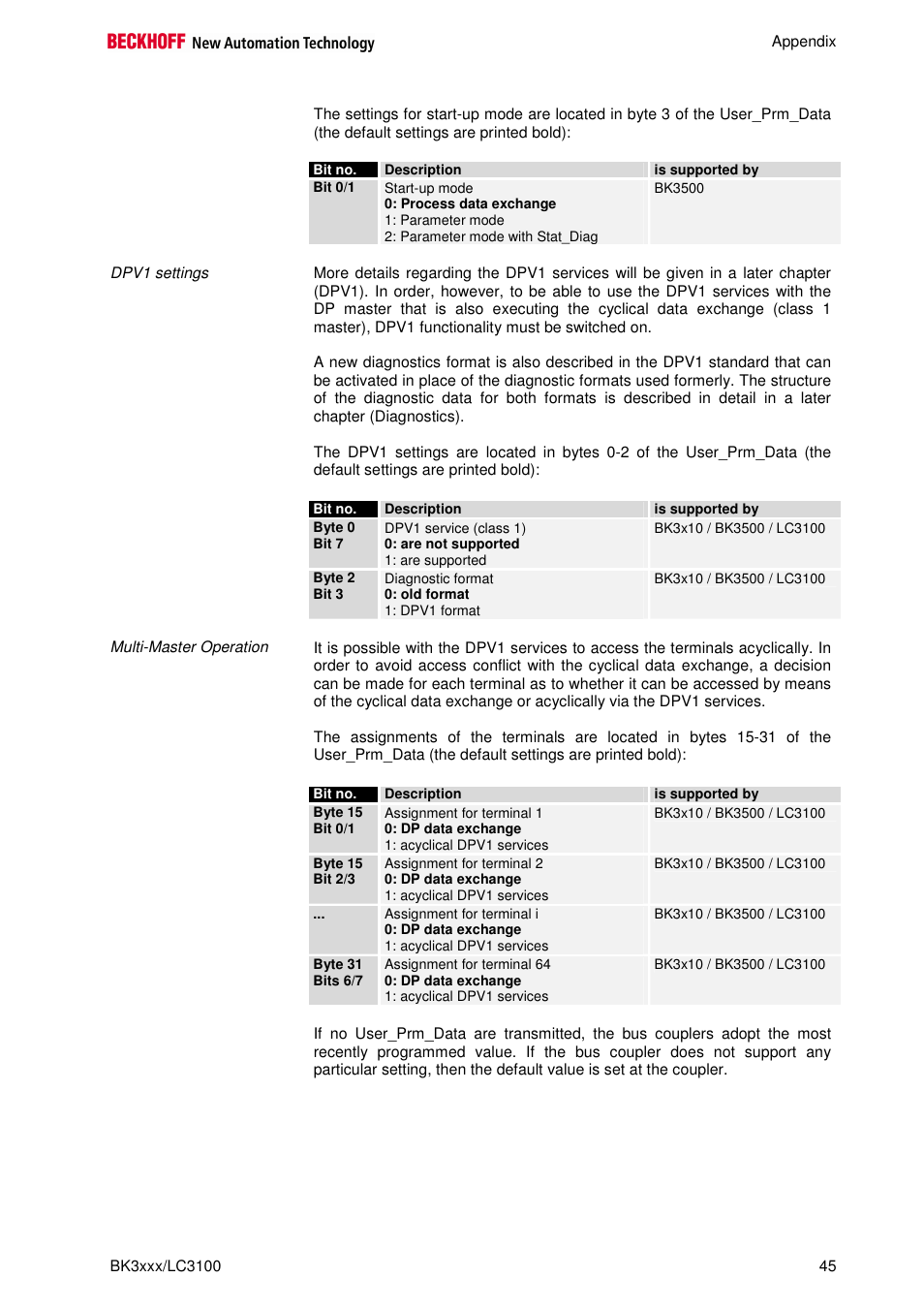 BECKHOFF BK3000 User Manual | Page 45 / 67