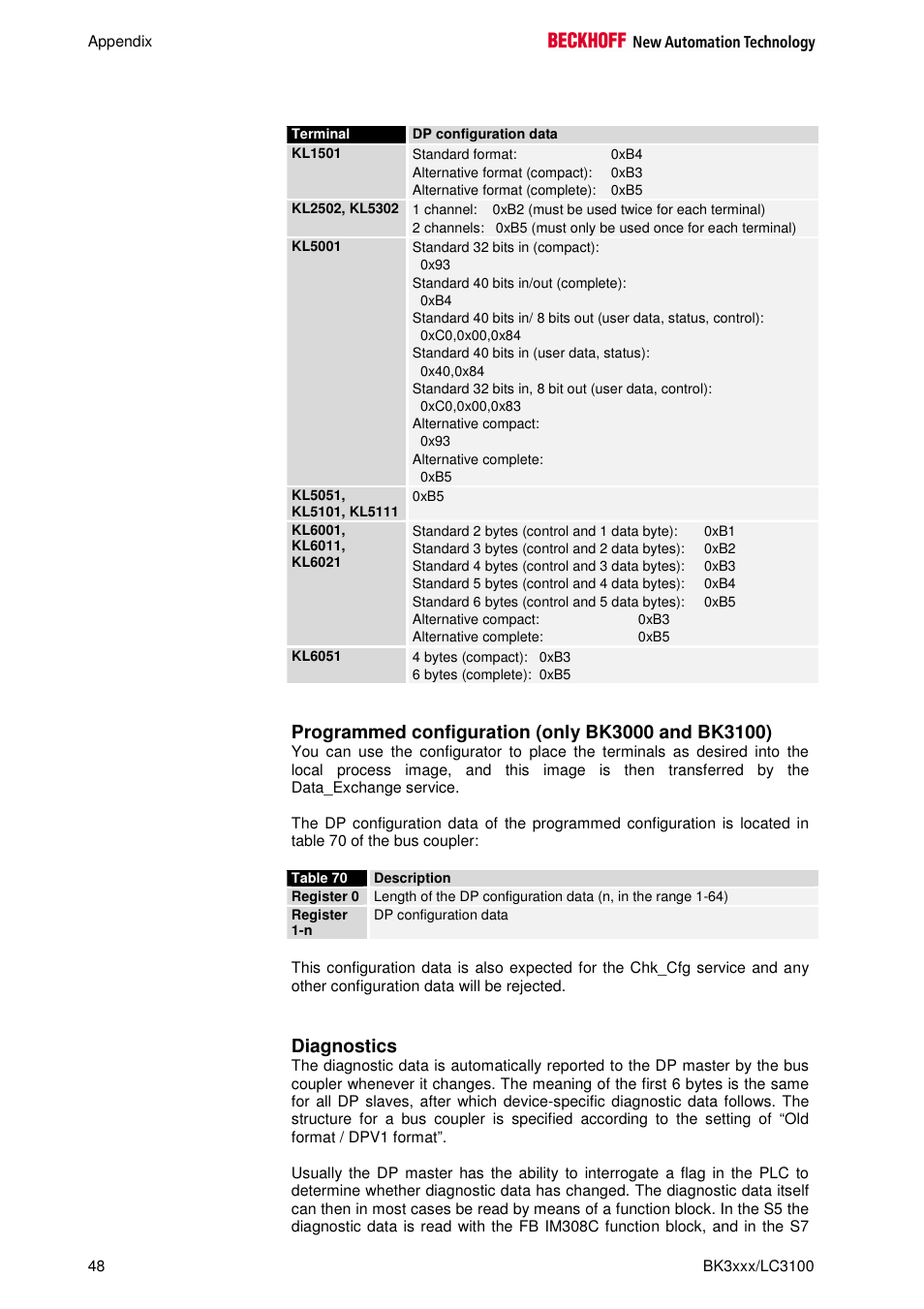 Diagnostics | BECKHOFF BK3000 User Manual | Page 48 / 67