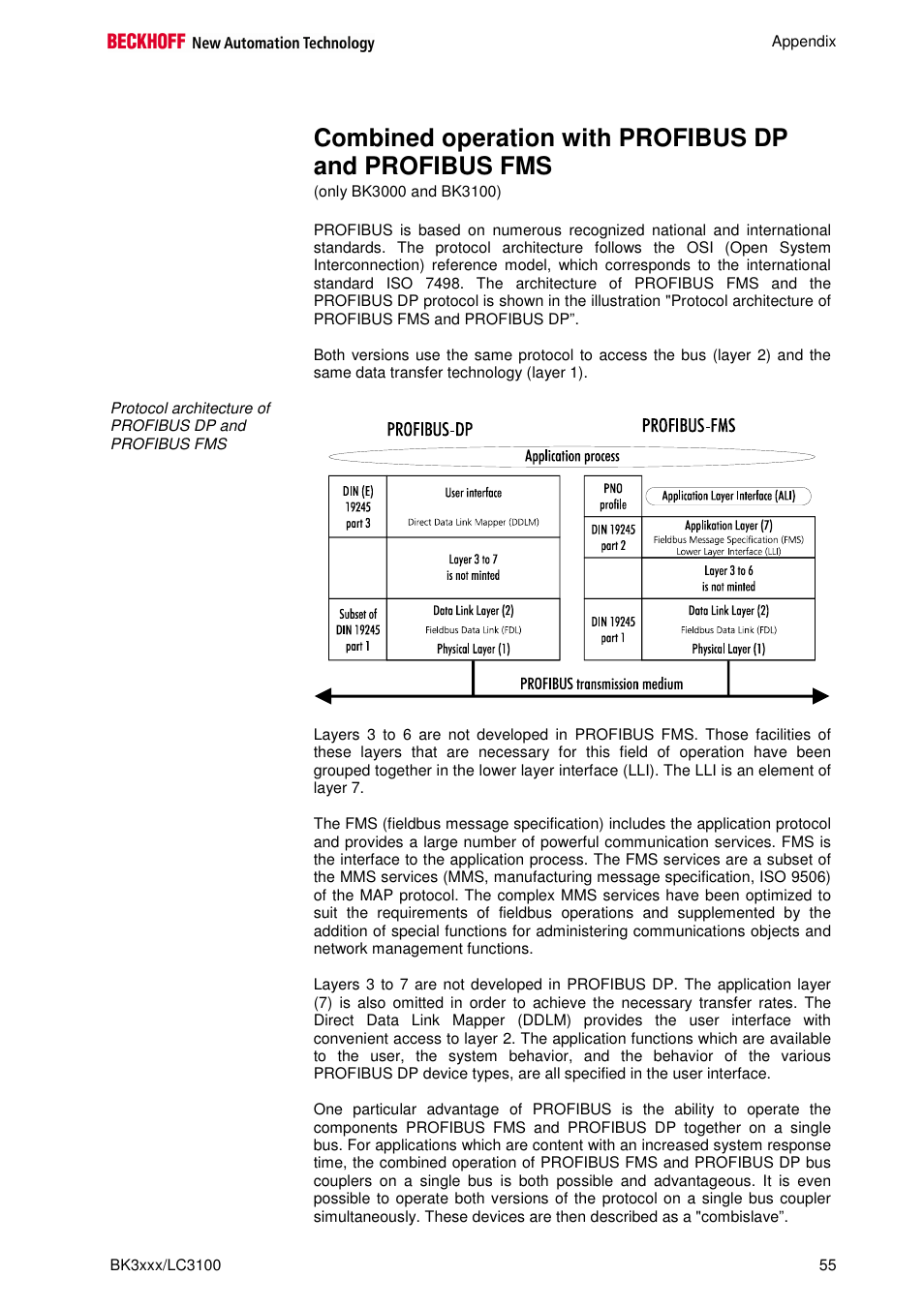 BECKHOFF BK3000 User Manual | Page 55 / 67