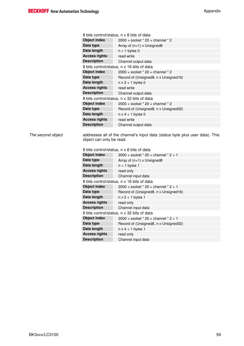 BECKHOFF BK3000 User Manual | Page 59 / 67