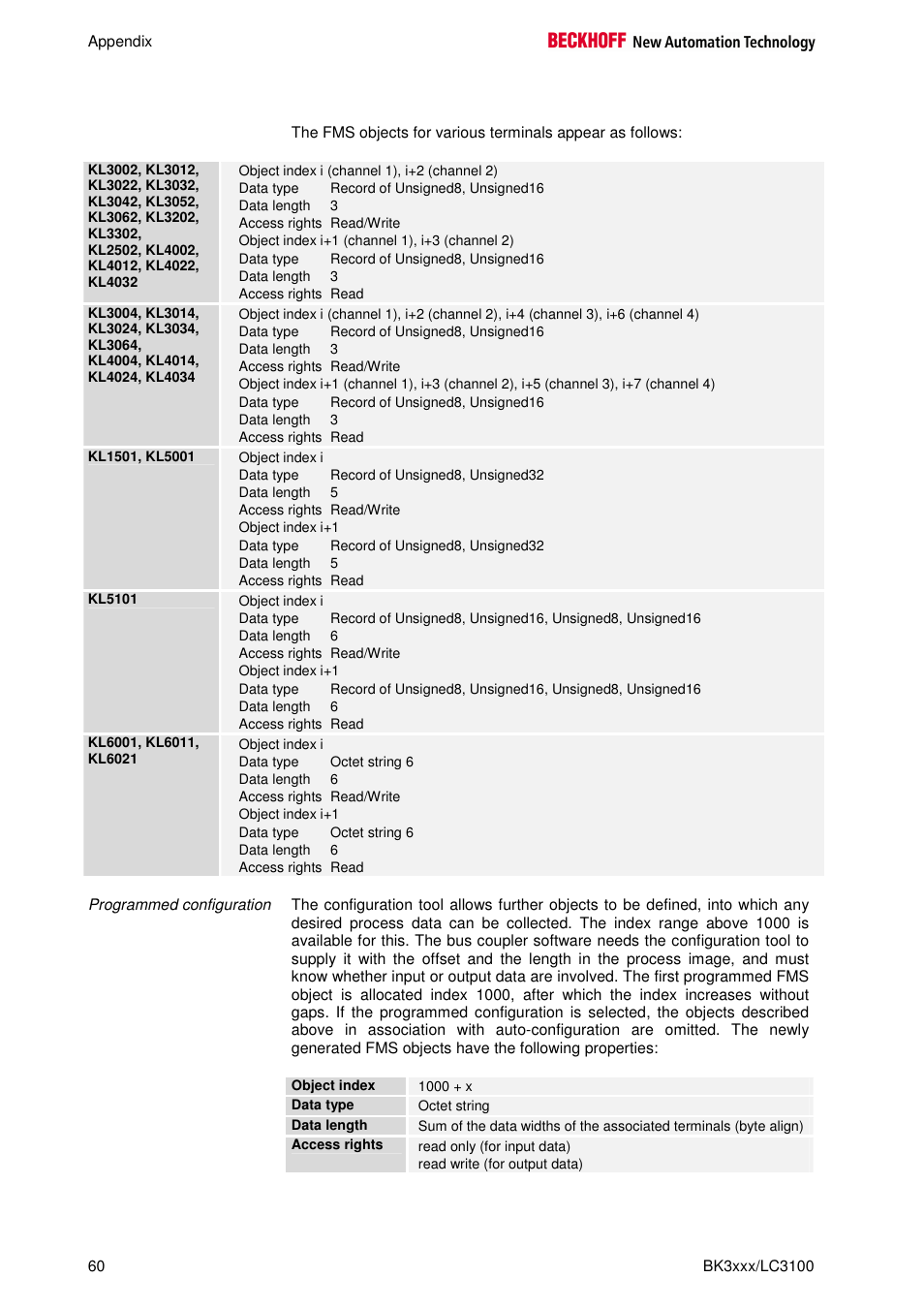 BECKHOFF BK3000 User Manual | Page 60 / 67