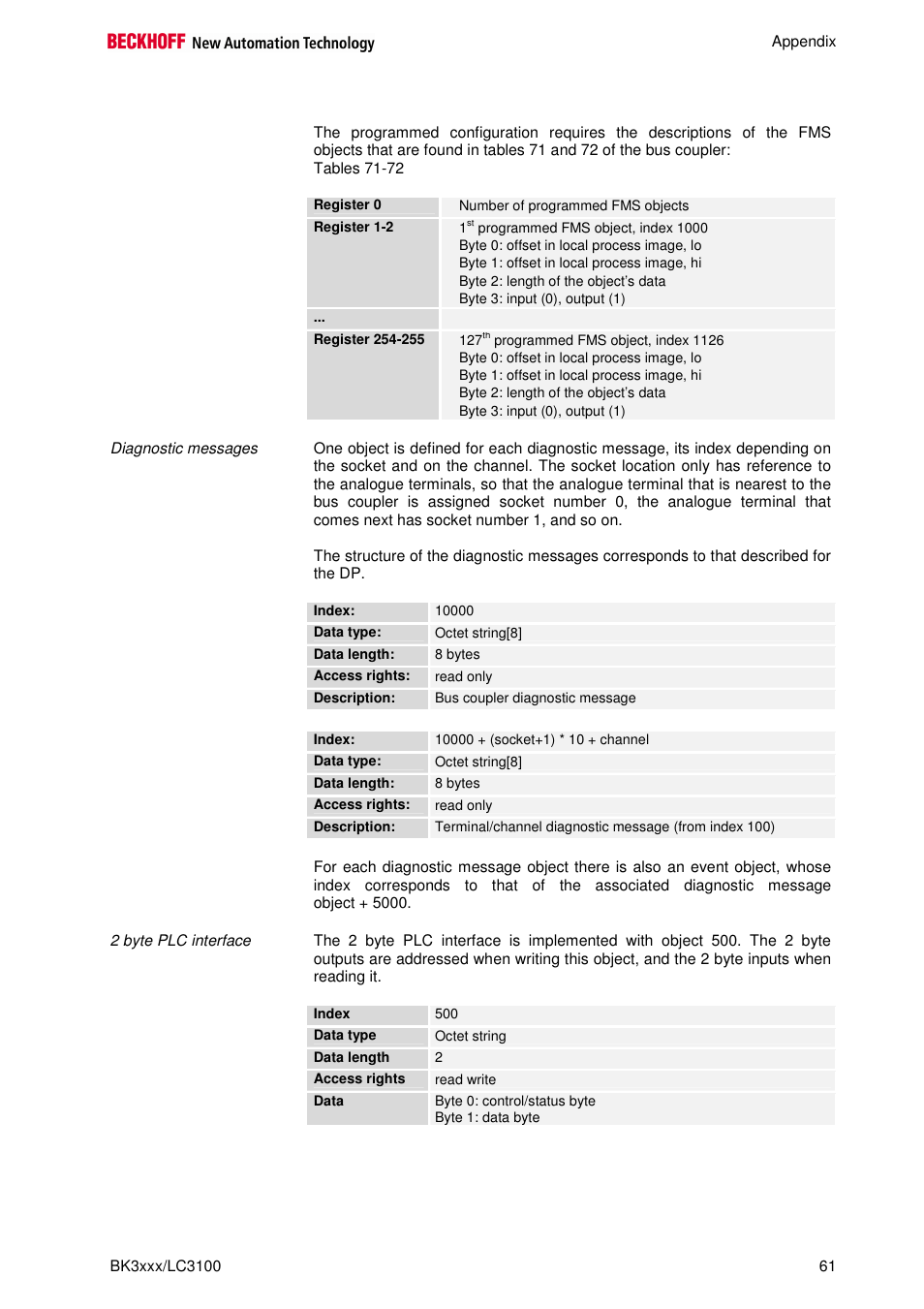 BECKHOFF BK3000 User Manual | Page 61 / 67