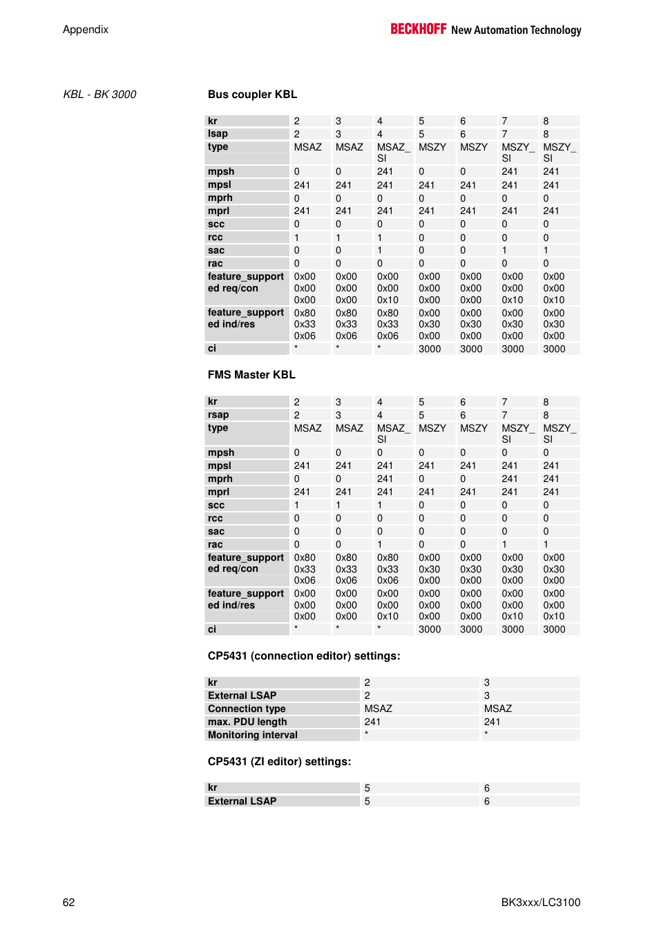 BECKHOFF BK3000 User Manual | Page 62 / 67