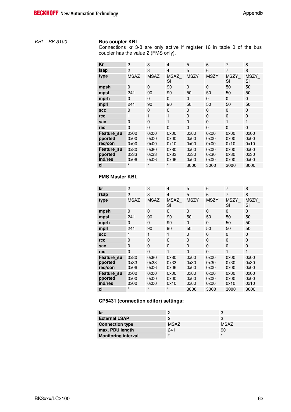 BECKHOFF BK3000 User Manual | Page 63 / 67