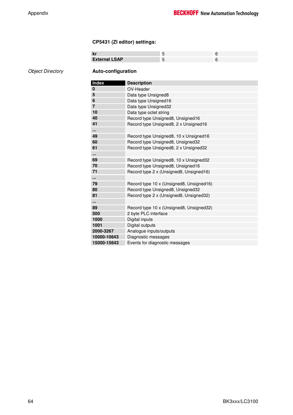 BECKHOFF BK3000 User Manual | Page 64 / 67