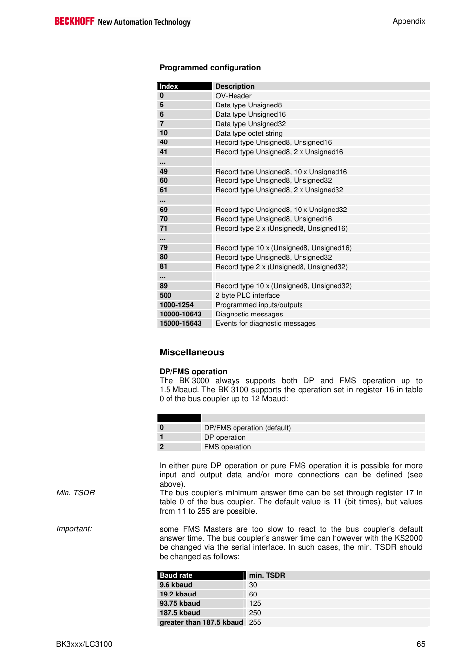 Miscellaneous | BECKHOFF BK3000 User Manual | Page 65 / 67