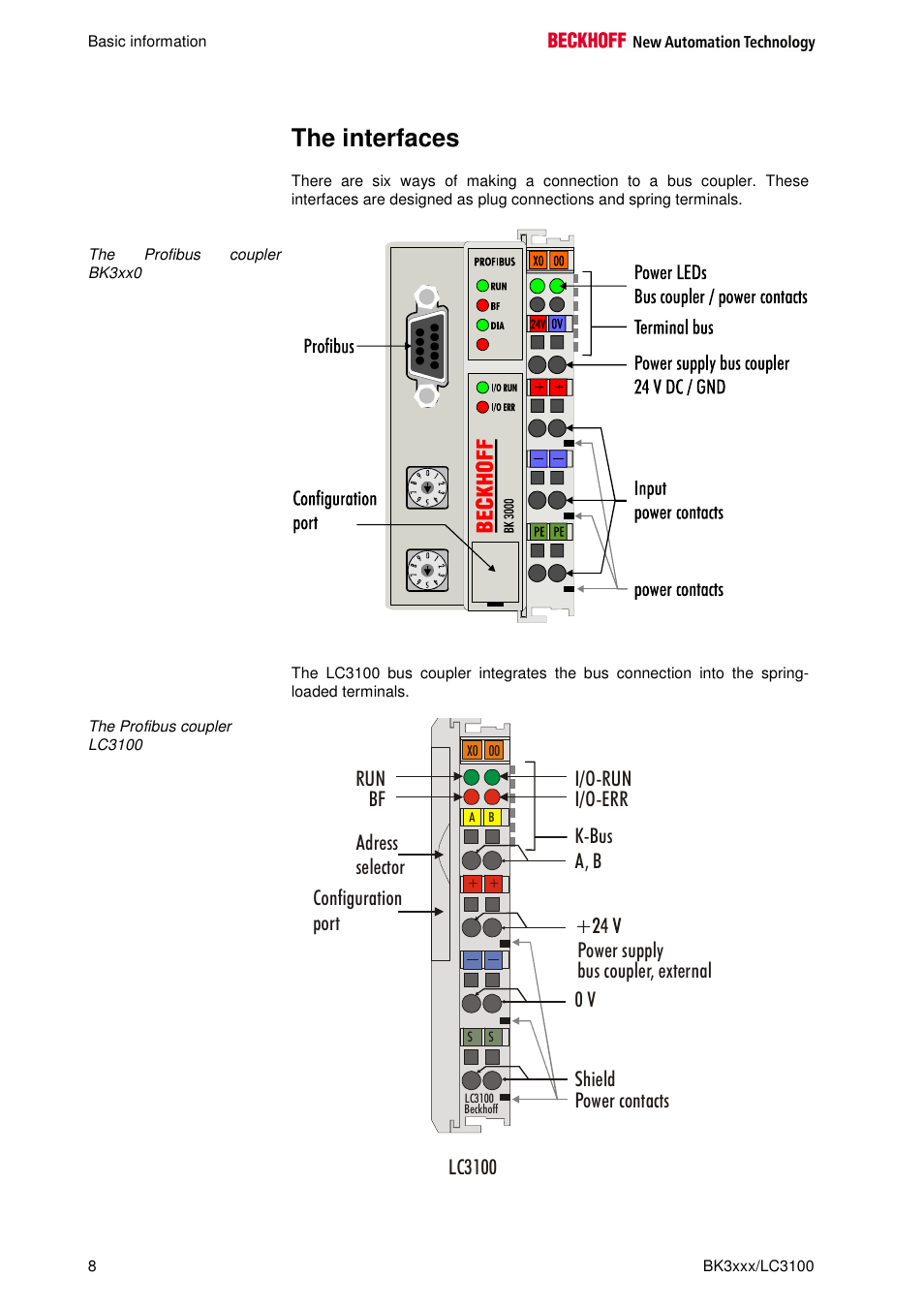 The interfaces, Power supply bus coupler, external | BECKHOFF BK3000 User Manual | Page 8 / 67