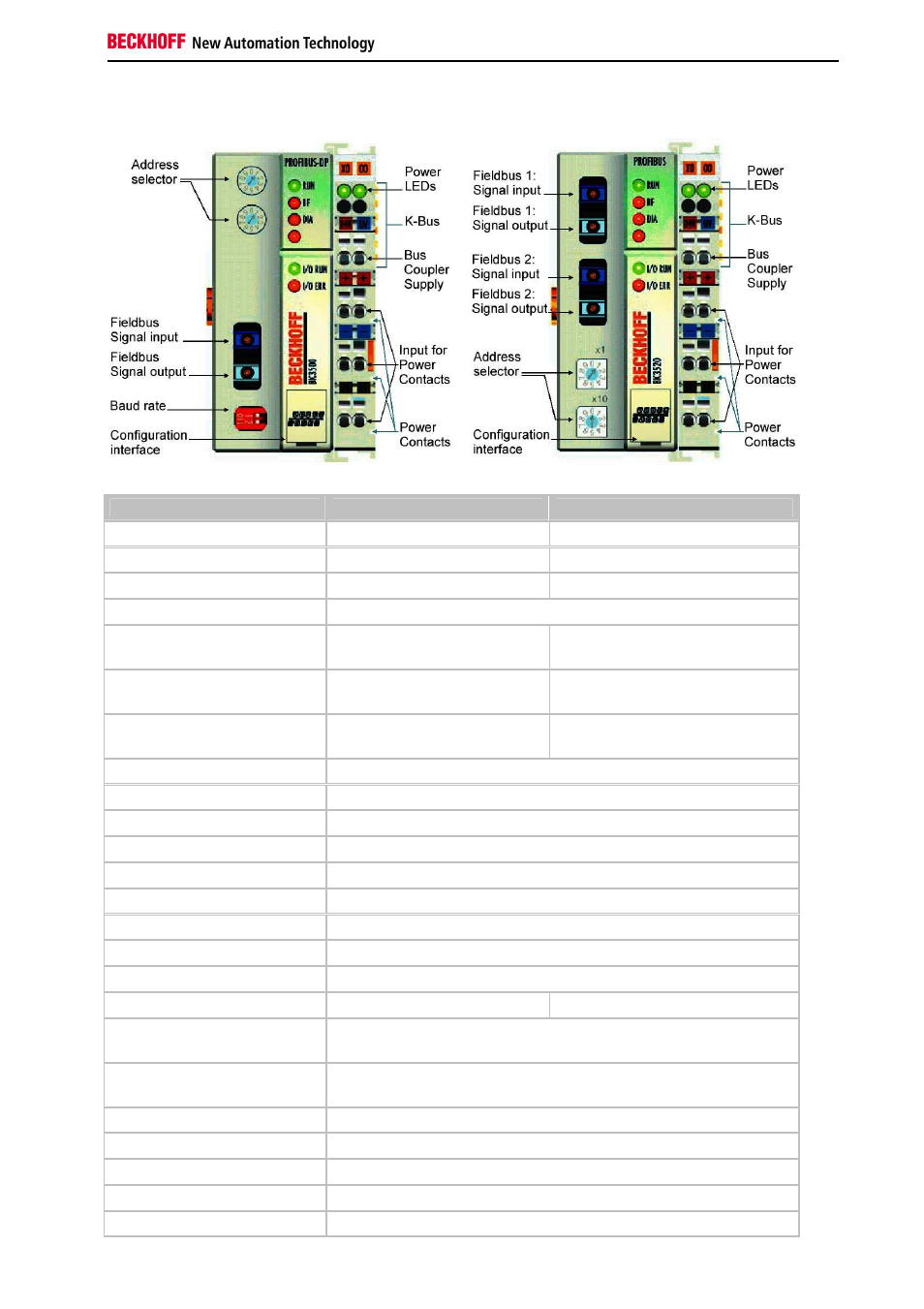 Technical data (optical fibres) | BECKHOFF BK3xx0 User Manual | Page 11 / 95