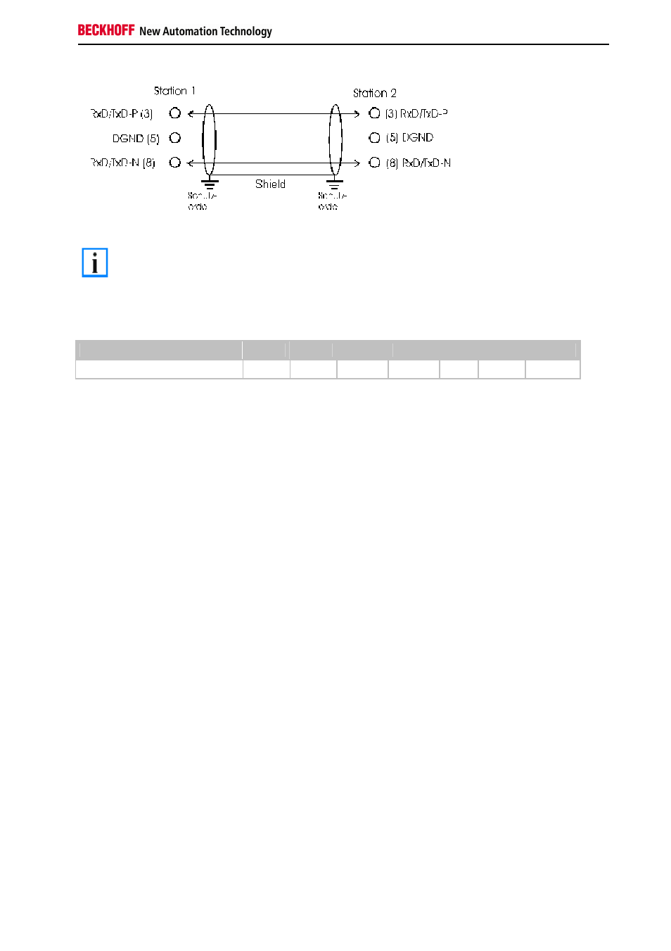 Distances, Bus segments, Installation guidelines | Checking the profibus wiring | BECKHOFF BK3xx0 User Manual | Page 27 / 95