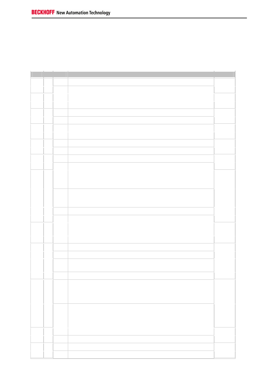 The bus coupler's userprmdata | BECKHOFF BK3xx0 User Manual | Page 29 / 95