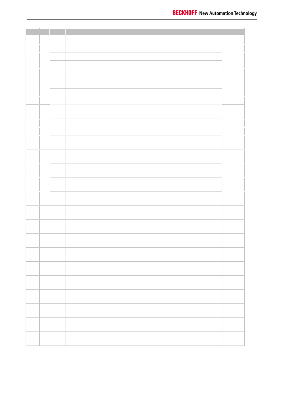 BECKHOFF BK3xx0 User Manual | Page 30 / 95