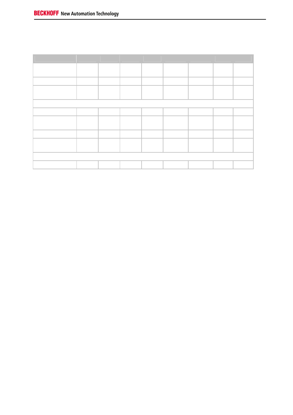 Technical data - summary | BECKHOFF BK3xx0 User Manual | Page 31 / 95