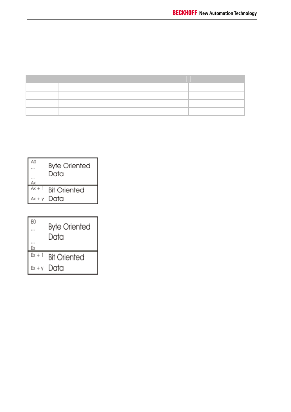 BECKHOFF BK3xx0 User Manual | Page 50 / 95