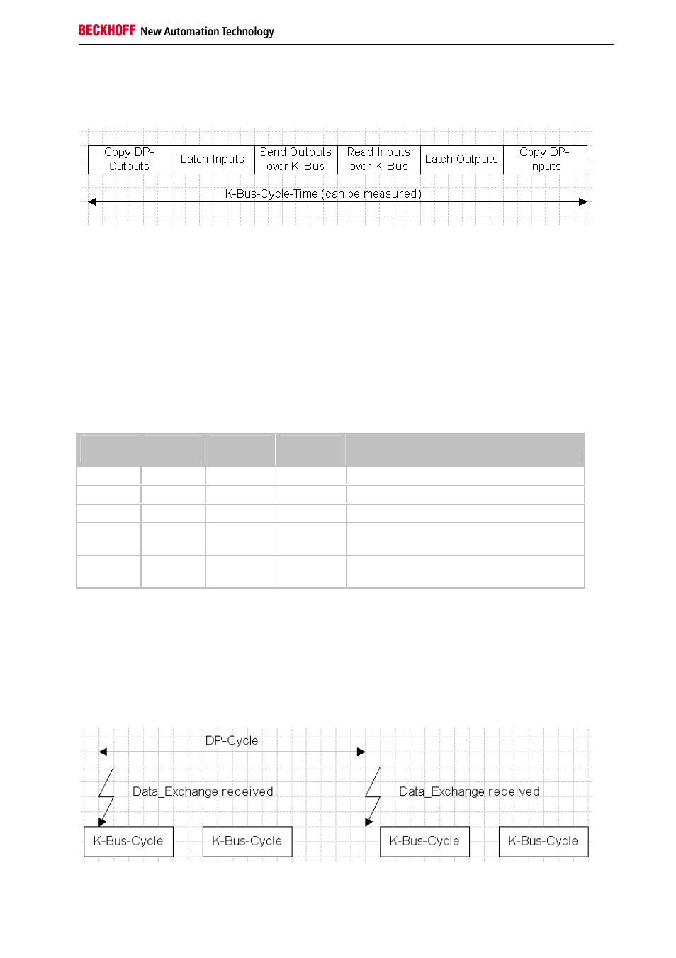 K-bus modes, Freerun mode, K-bus cycle | Slow freerun (default setting) | BECKHOFF BK3xx0 User Manual | Page 51 / 95