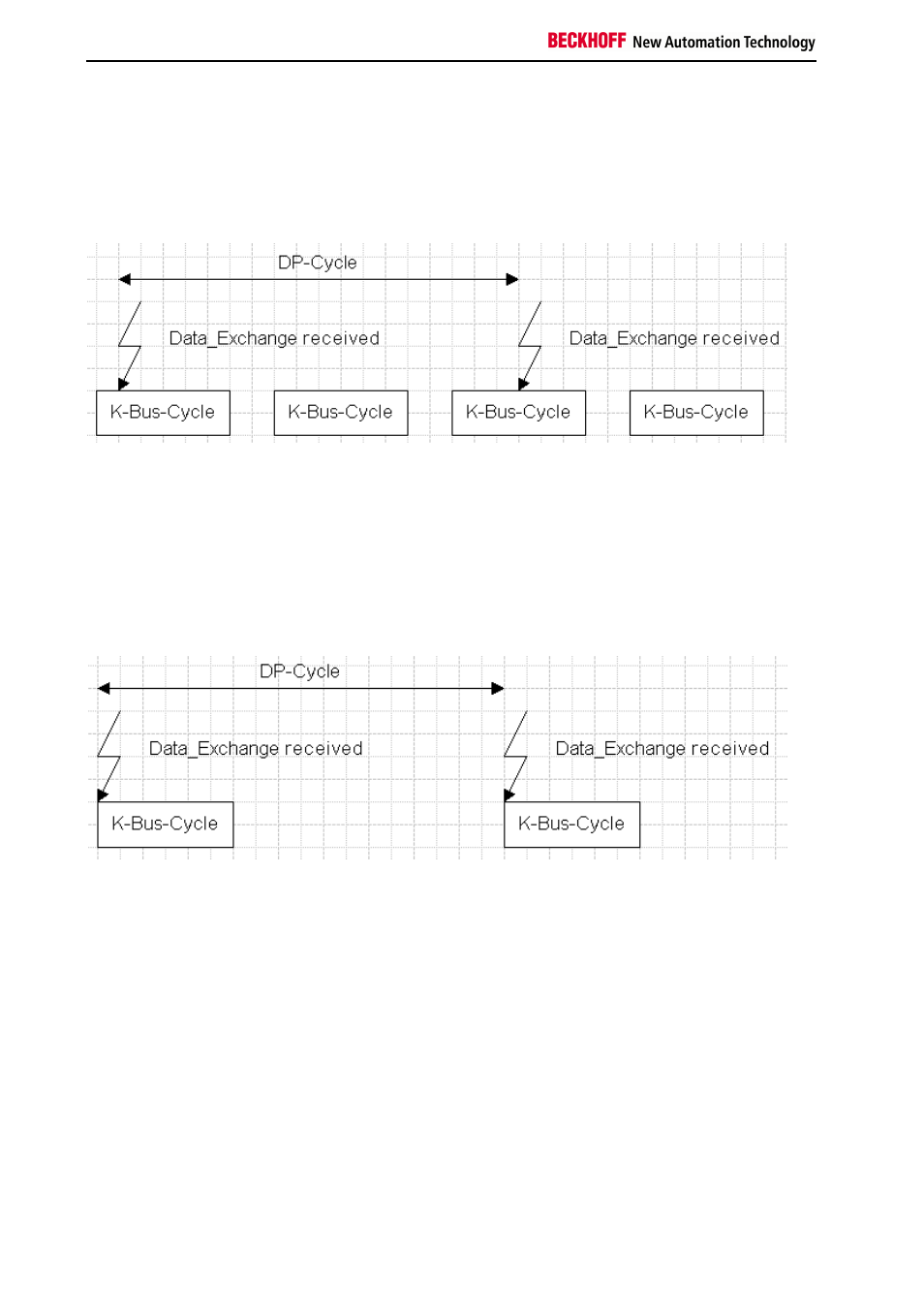 Synchronous mode | BECKHOFF BK3xx0 User Manual | Page 52 / 95