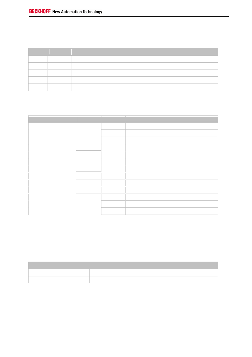 Reading the terminal composition, Checking the terminal composition, Terminal composition | Error codes in the write response | BECKHOFF BK3xx0 User Manual | Page 59 / 95