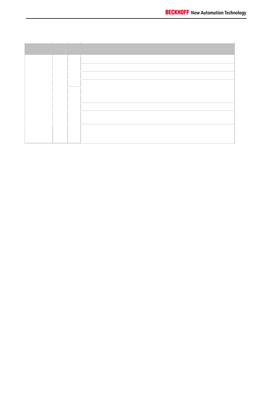 K-bus status | BECKHOFF BK3xx0 User Manual | Page 60 / 95