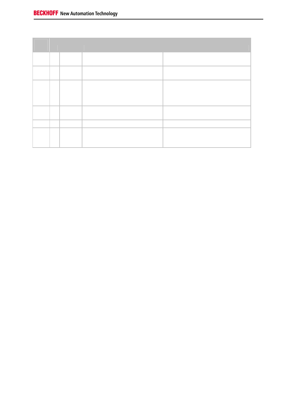 Bk3xx0 | BECKHOFF BK3xx0 User Manual | Page 63 / 95