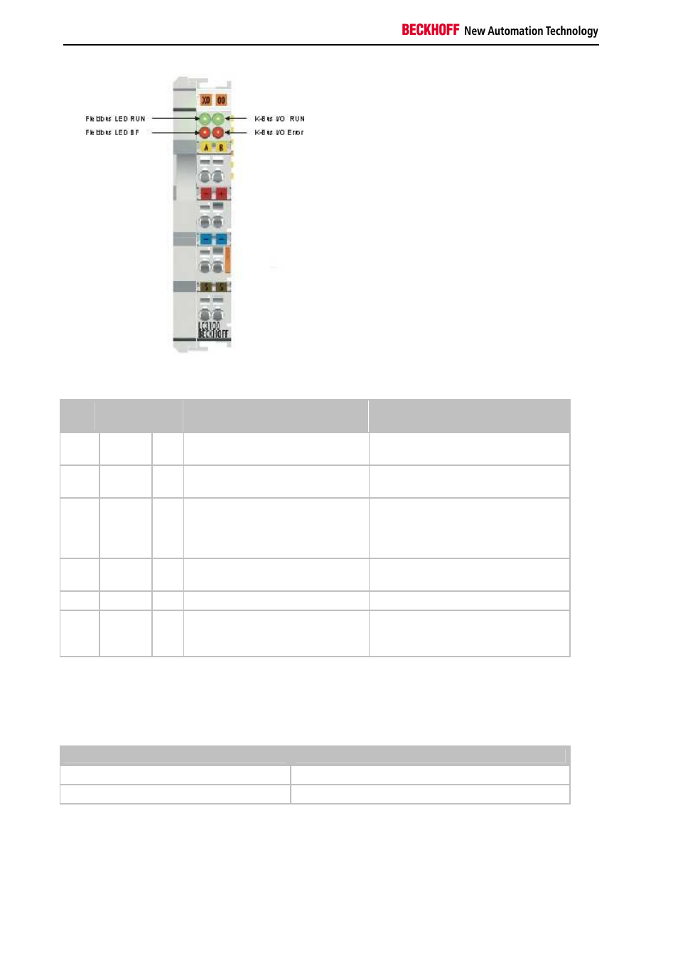 Lc3100, Dia-led blink codes | BECKHOFF BK3xx0 User Manual | Page 64 / 95