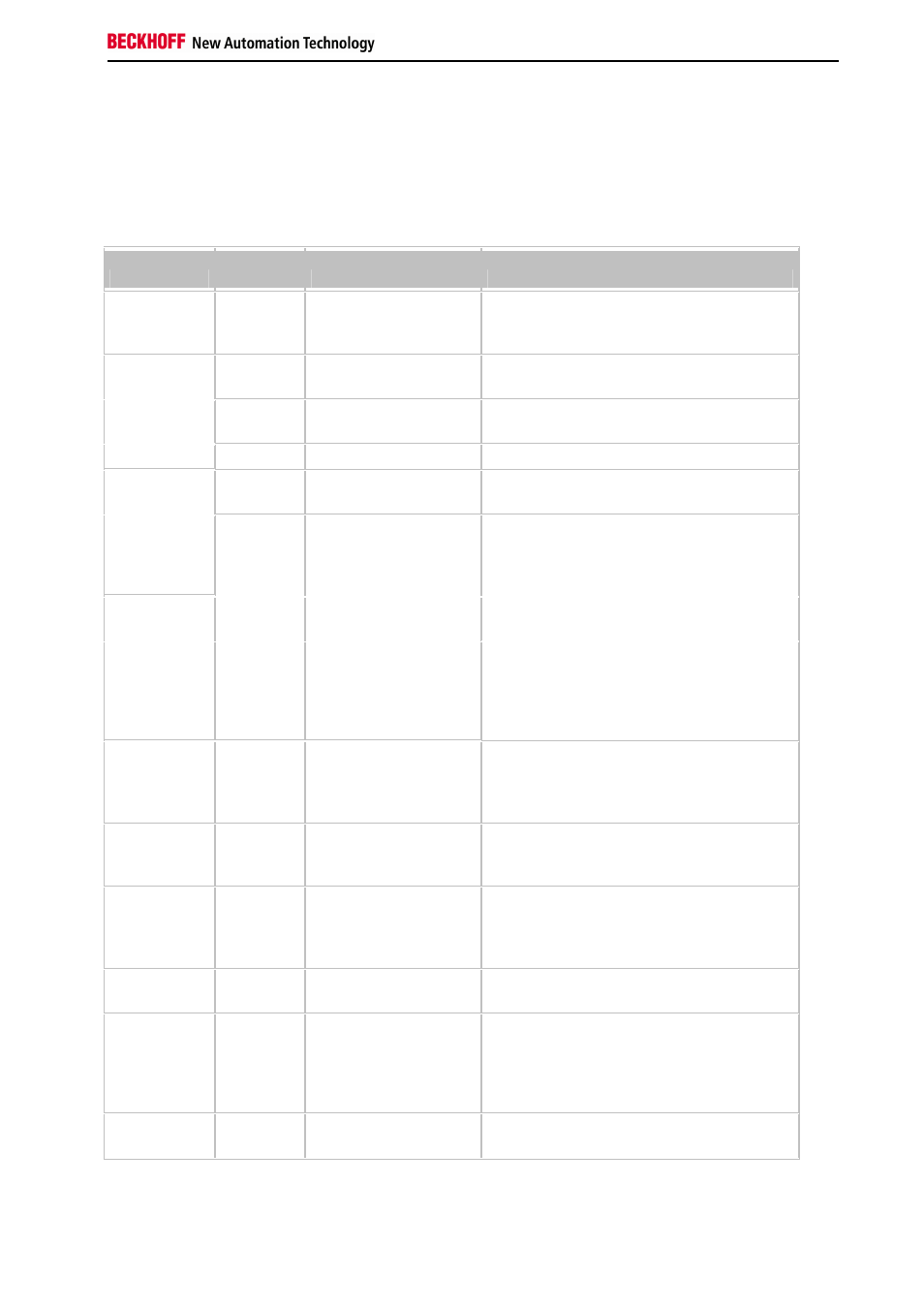 K-bus leds (local errors) | BECKHOFF BK3xx0 User Manual | Page 65 / 95