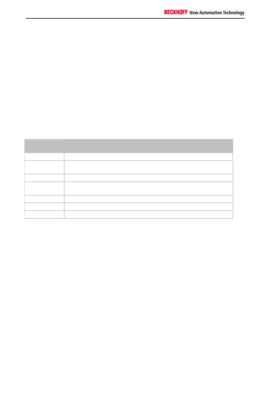 Errors when checking the userprmdata, Errors when checking the cfgdata, Errors during dp start-up | Error code 1, Error code 3, Error code 2, Error code 5, Error code 6 | BECKHOFF BK3xx0 User Manual | Page 70 / 95