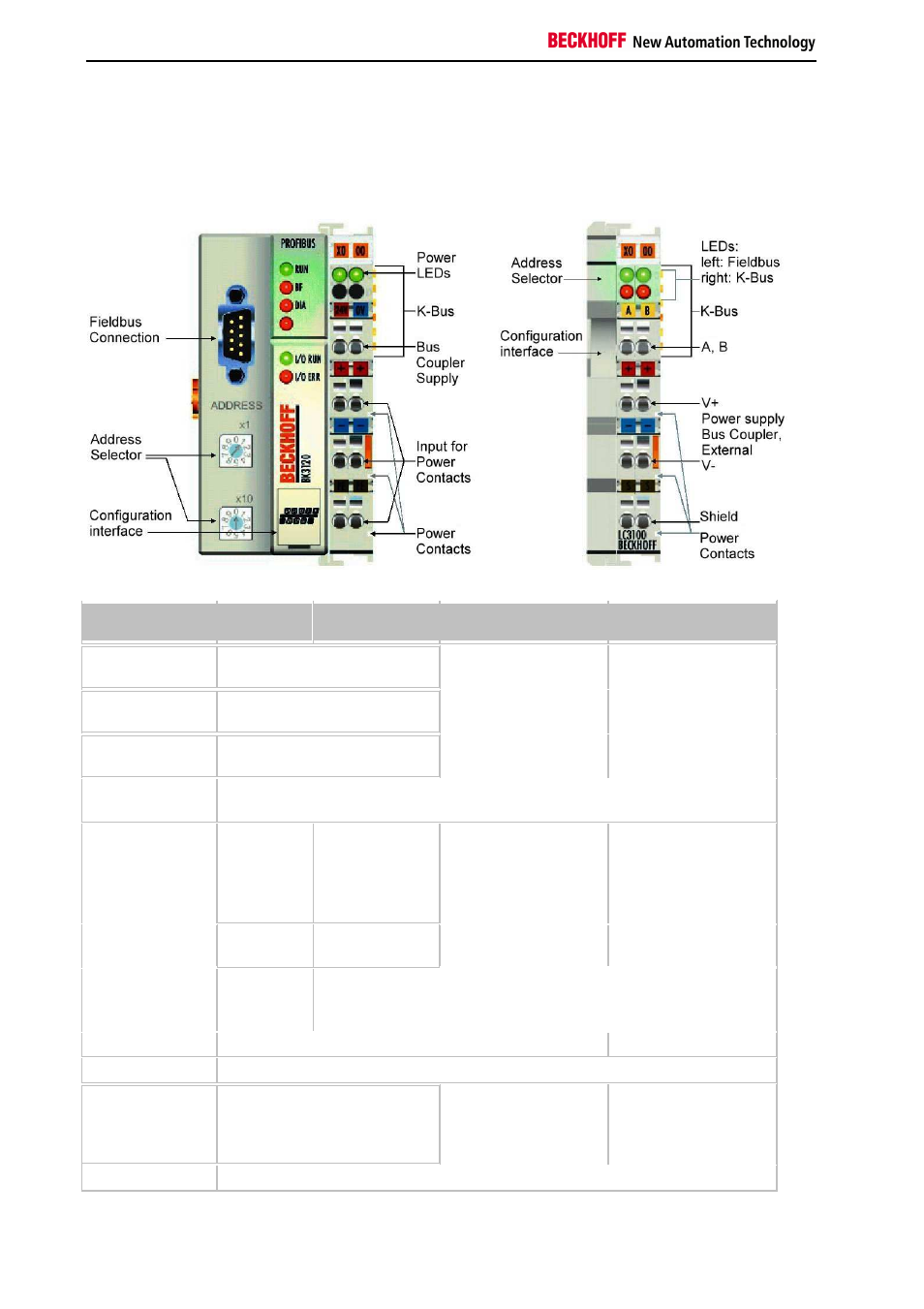 Product overview, Technical data | BECKHOFF BK3xx0 User Manual | Page 8 / 95