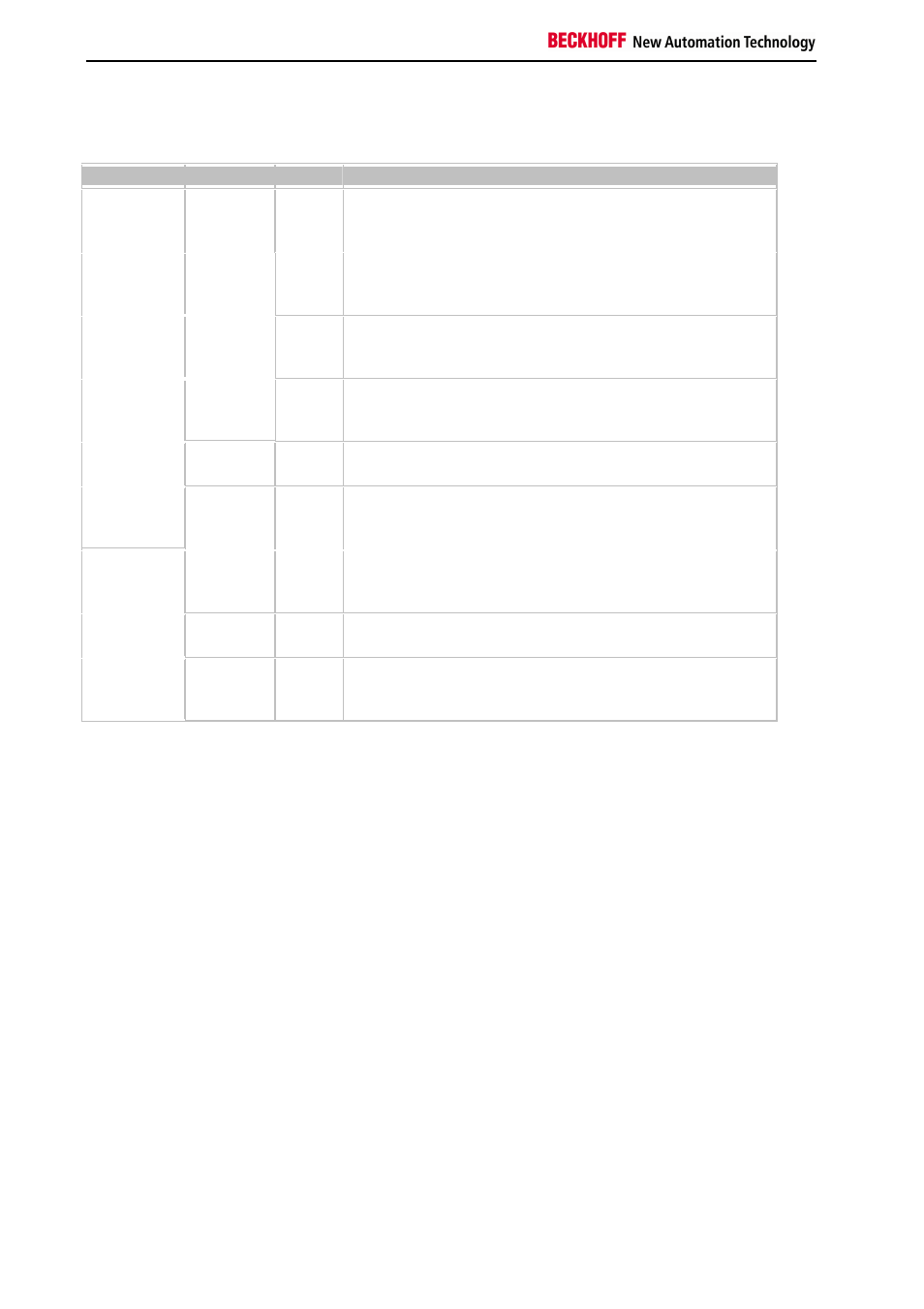 Enabling/disabling via dpv1 write | BECKHOFF BK3xx0 User Manual | Page 80 / 95