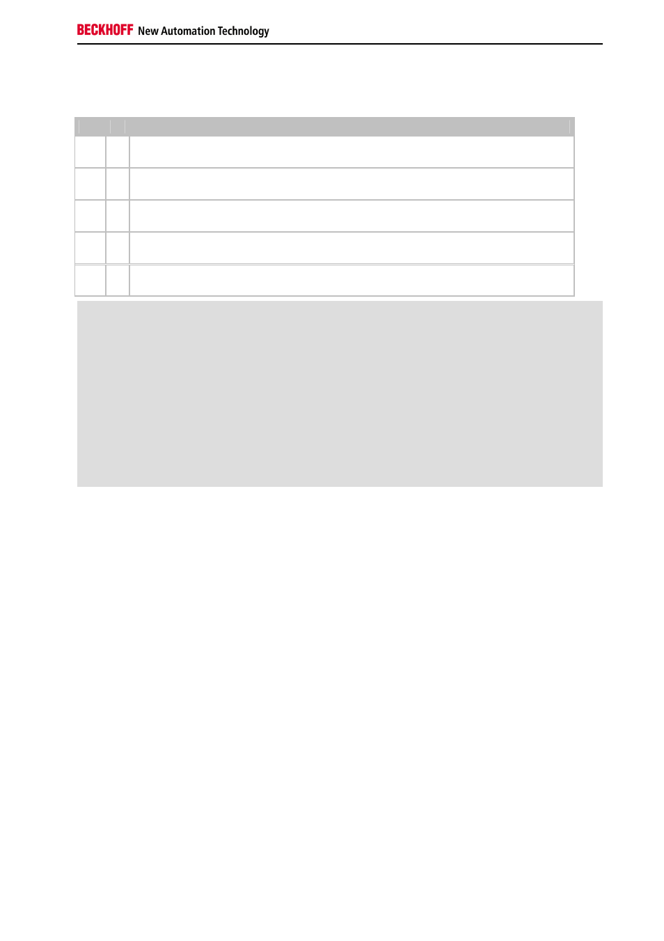 Setting via userprmdata | BECKHOFF BK3xx0 User Manual | Page 83 / 95