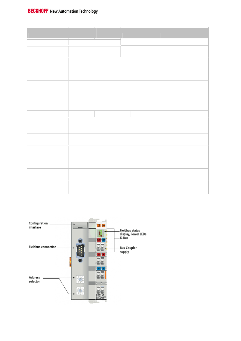 Bk3150 | BECKHOFF BK3xx0 User Manual | Page 9 / 95