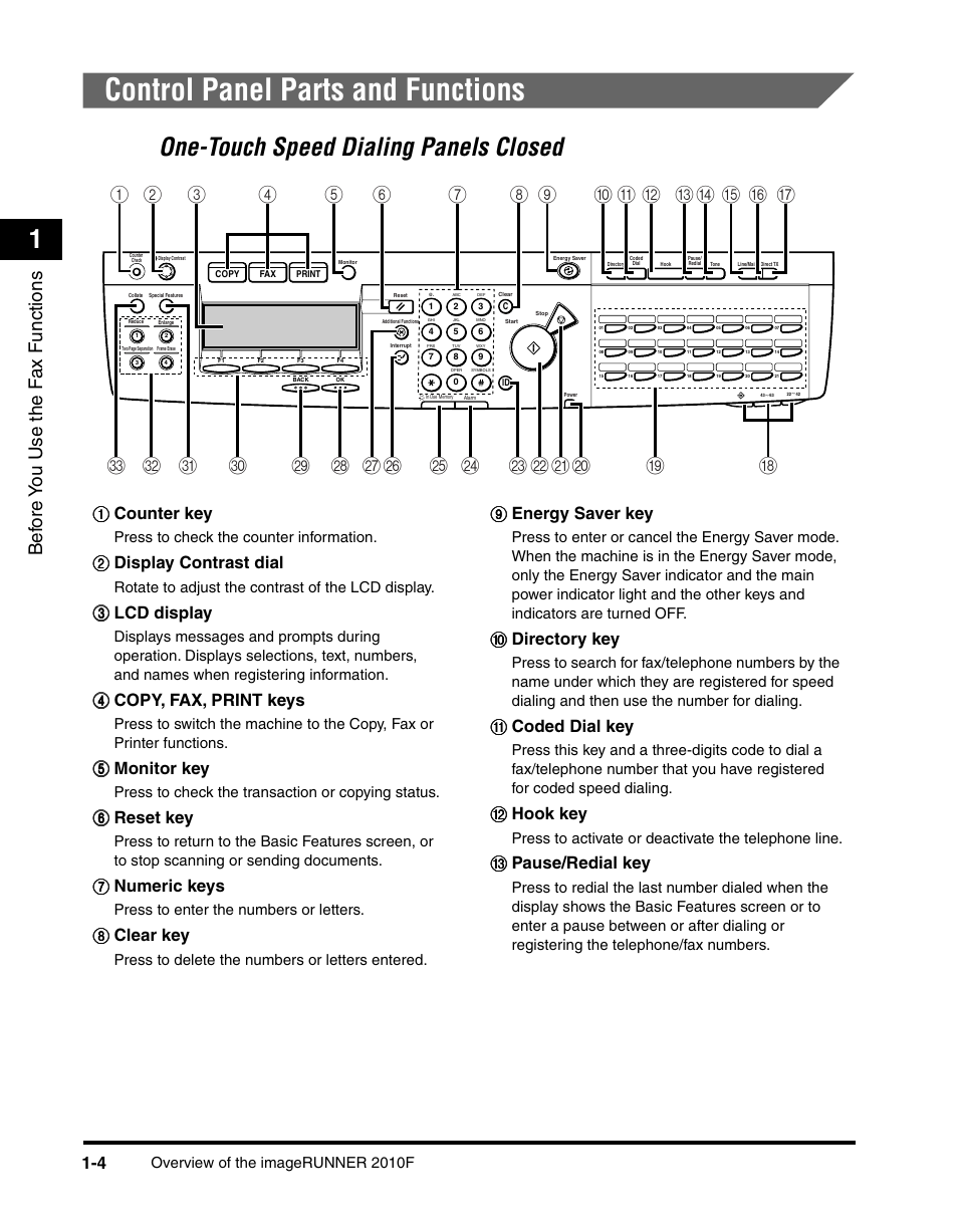 Control panel parts and functions, Control panel parts and functions -4, One-touch speed dialing panels closed -4 | One-touch speed dialing panels closed, Bef ore y ou use the f ax functions, Aa counter key, Bb display contrast dial, Cc lcd display, Dd copy, fax, print keys, Ee monitor key | Canon IMAGERUNNER 2010F User Manual | Page 25 / 382