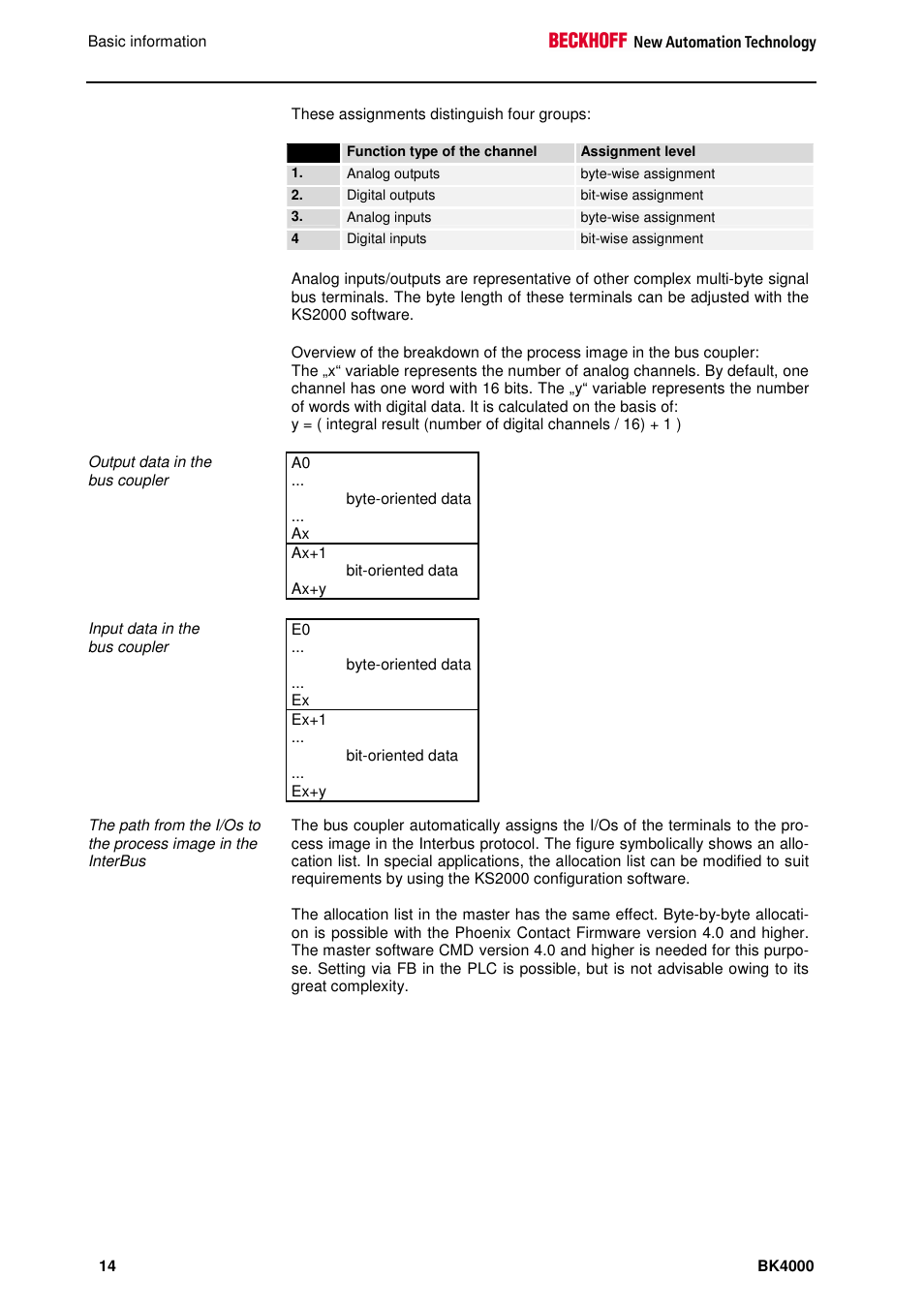 BECKHOFF BK4000 User Manual | Page 14 / 28