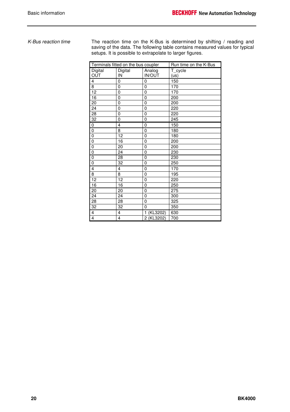 BECKHOFF BK4000 User Manual | Page 20 / 28