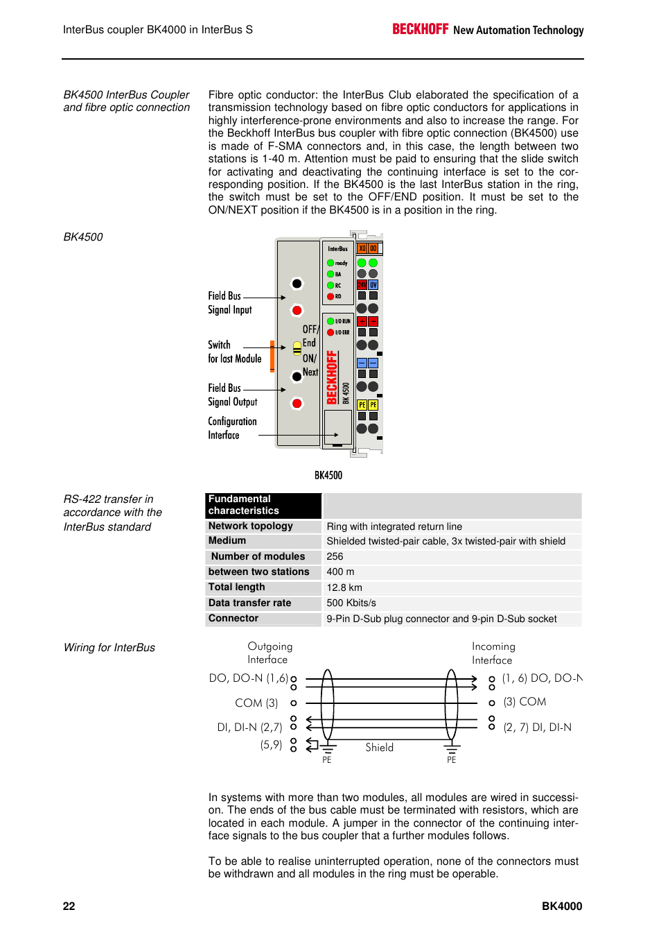 BECKHOFF BK4000 User Manual | Page 22 / 28